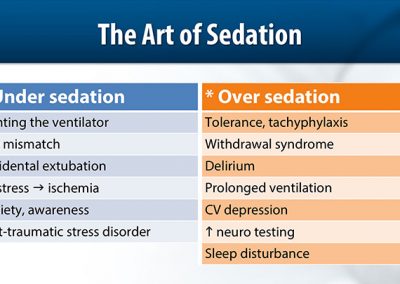 Art-Sedation